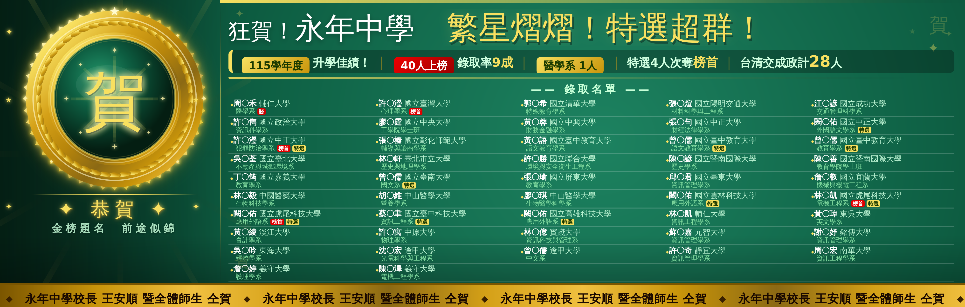 狂賀！永年高中 繁星熠熠 ! 特選超群！ 115學年度年升學表現再創佳績！