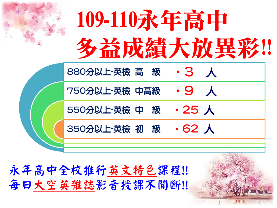 109-110多益成績彰顯