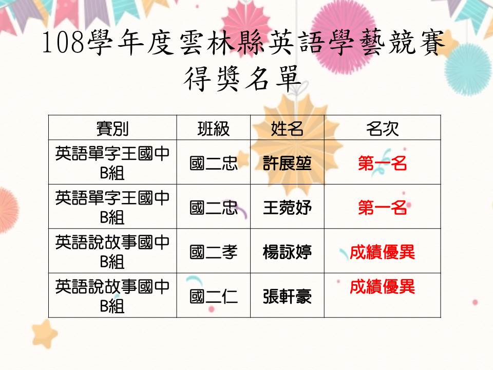 108學年度雲林縣英語學藝競賽