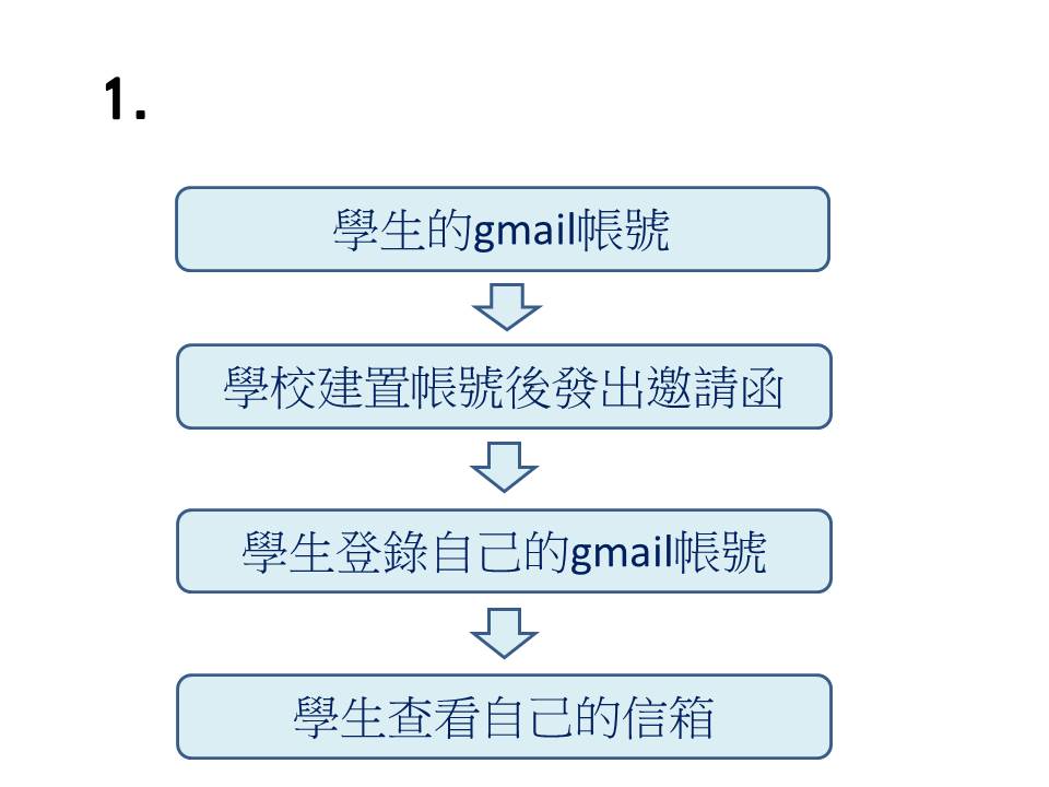 投影片2