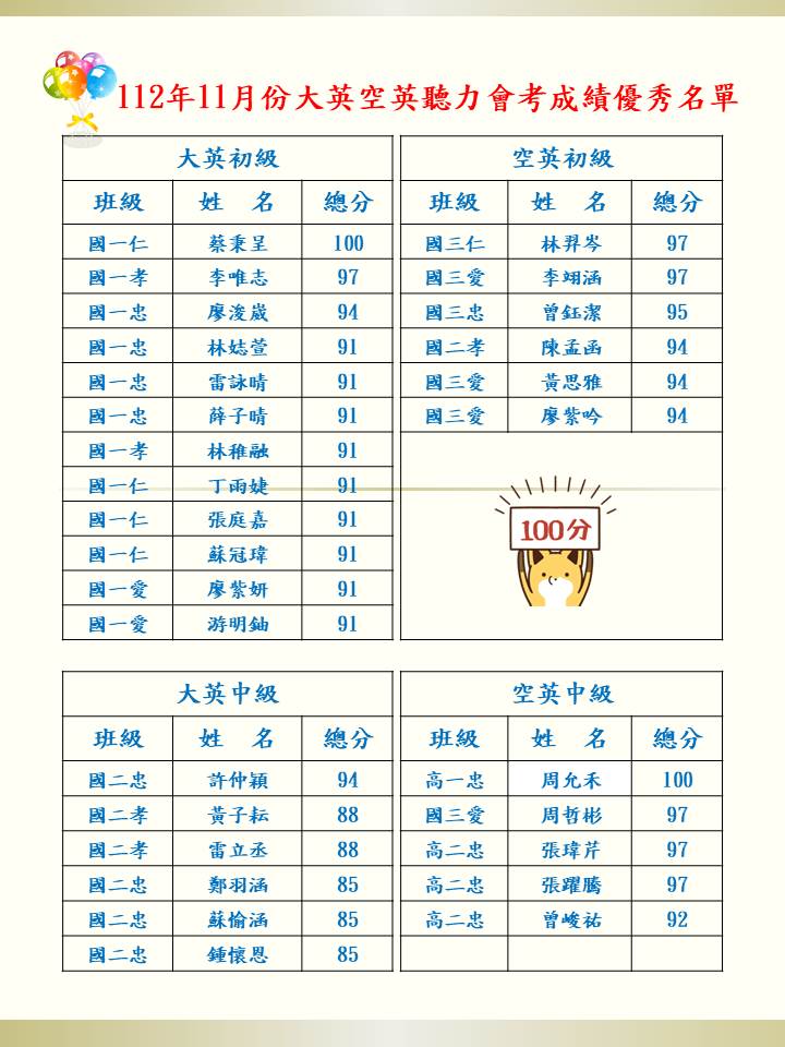 112年11月份